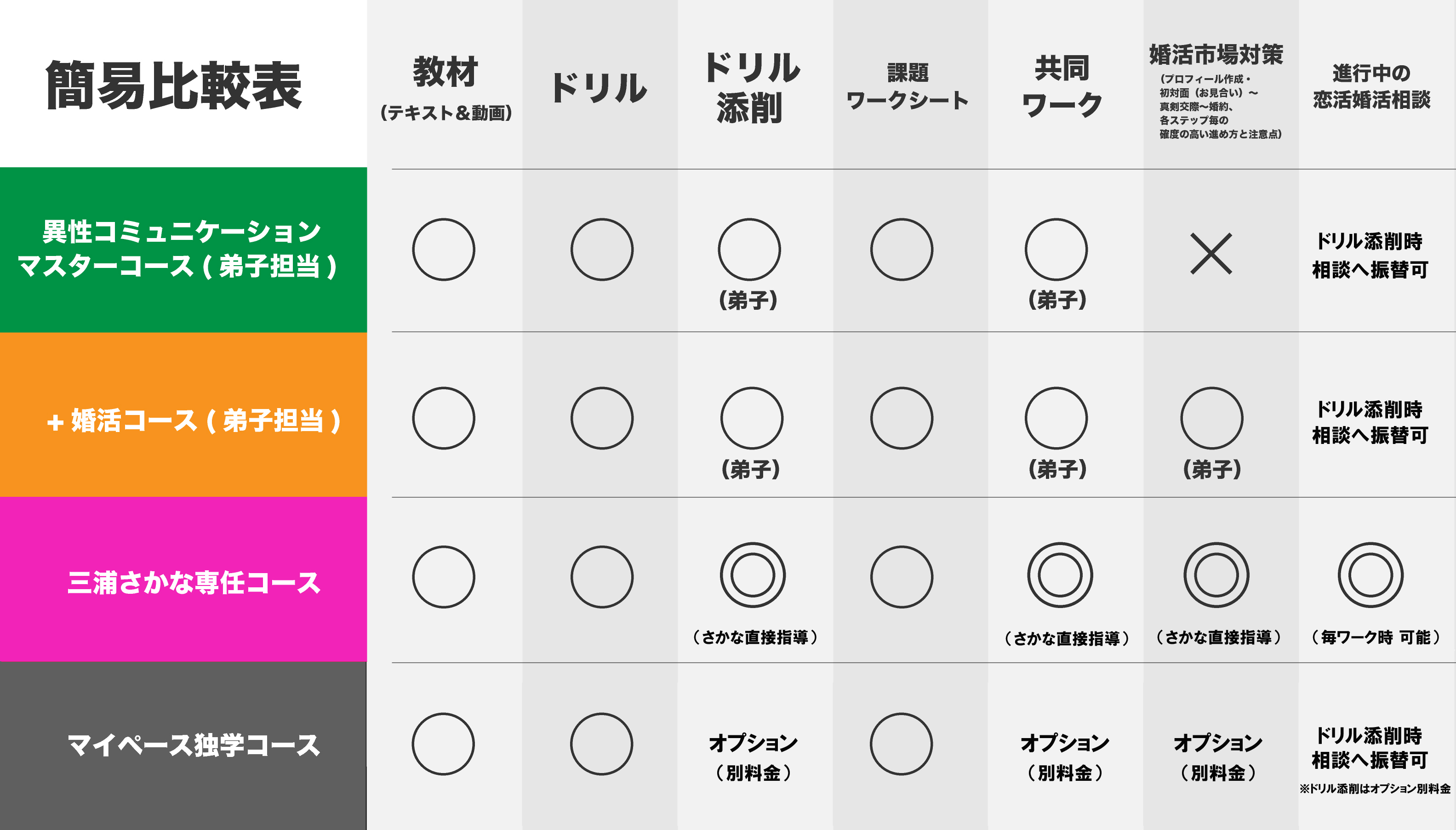 恋愛婚活スクール　カリキュラム